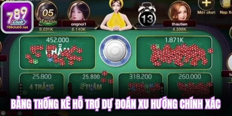 Bảng thống kê hỗ trợ dự đoán xu hướng chính xác